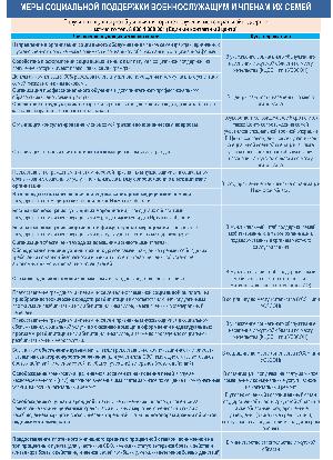МЕРЫ СОЦИАЛЬНОЙ ПОДДЕРЖКИ ВОЕННОСЛУЖАЩИМ И ЧЛЕНАМ ИХ СЕМЕЙ